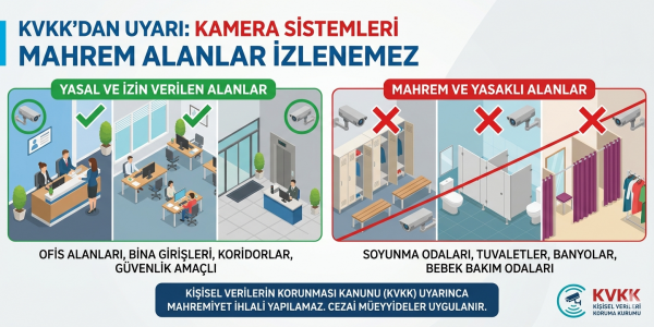 KVKK'dan İş Yerleri ve Apartmanlardaki Kameralara Uyarı: Mahrem Alanlar İzlenemez